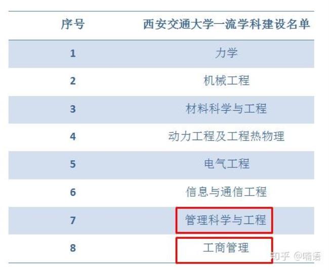 西安交大考研英语专业怎么样