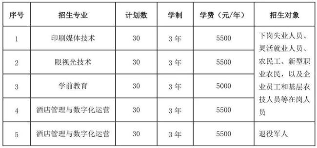 天津职业技术学校学费