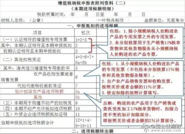 增值税未申报或未比对怎么解决