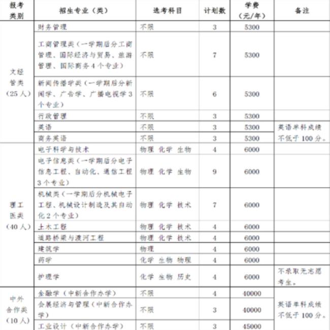 浙江大学工学院有什么专业