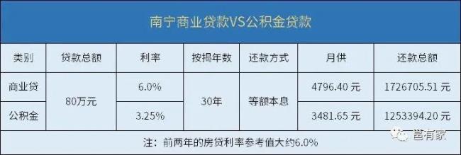 广西异地公积金可以商转公吗