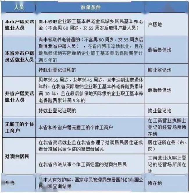 海口职工社保和个人社保区别