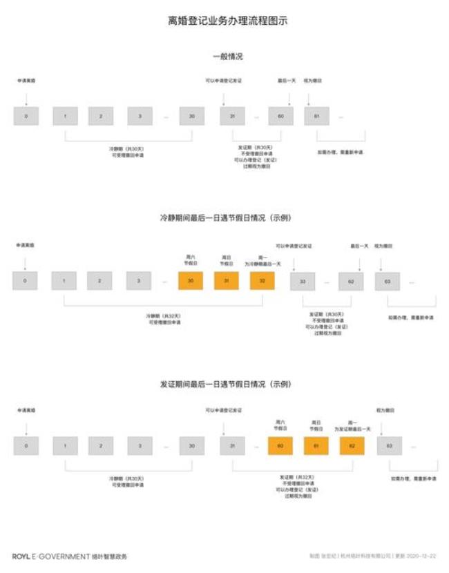 离婚证查询系统官网