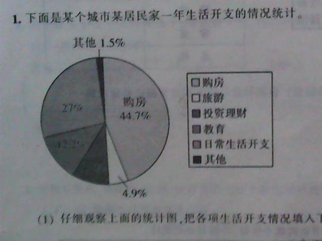 家庭生活情况怎么描述