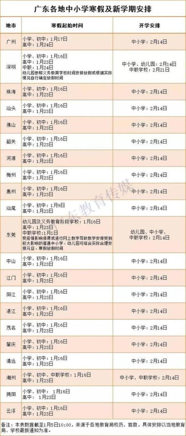 通辽中小学放假安排2022寒假