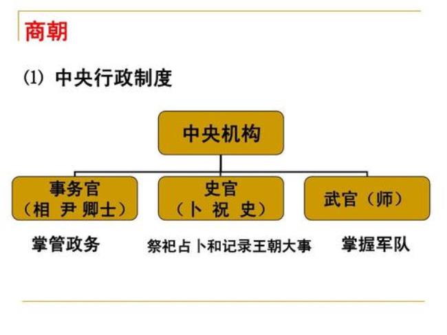 商朝的文化制度和特点