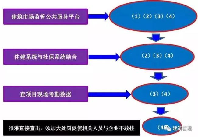 专业技术人员具备的要素有哪些