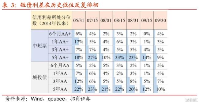 concern的n.形式