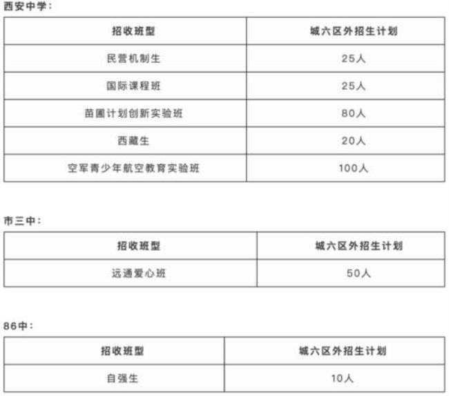 西安中学民营生与统招生区别