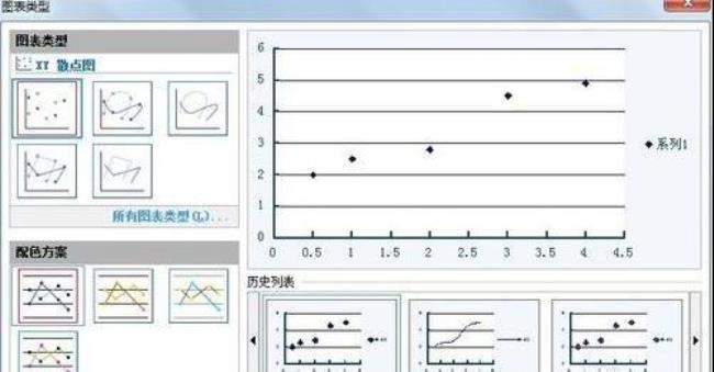 wps怎么算回归方程r平方