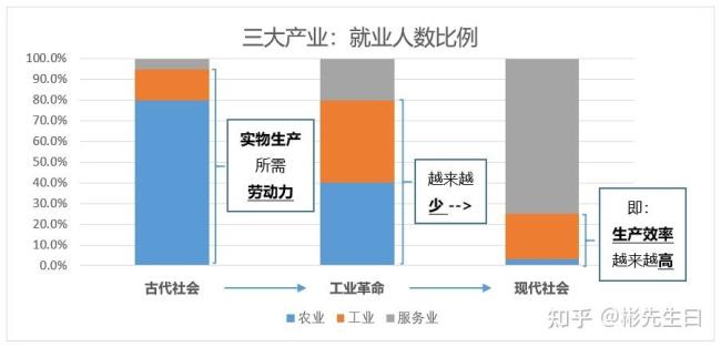 什么是剥削剩余劳动力