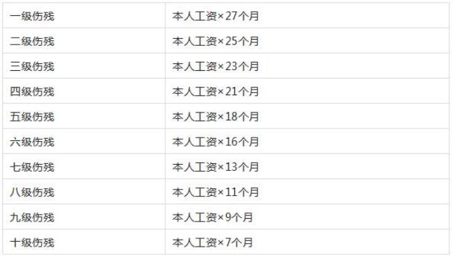 怎么查工伤赔偿申请进度查询