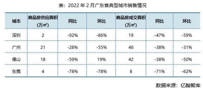 广东十大危险房企排名