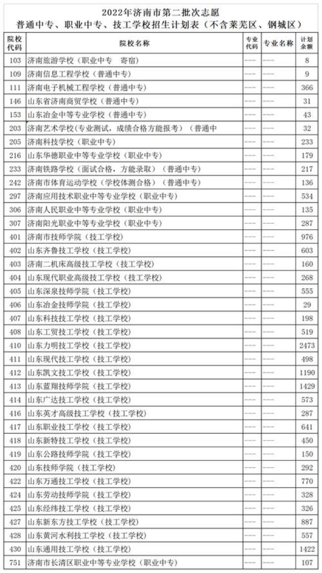 山东省实验指标生招生条件