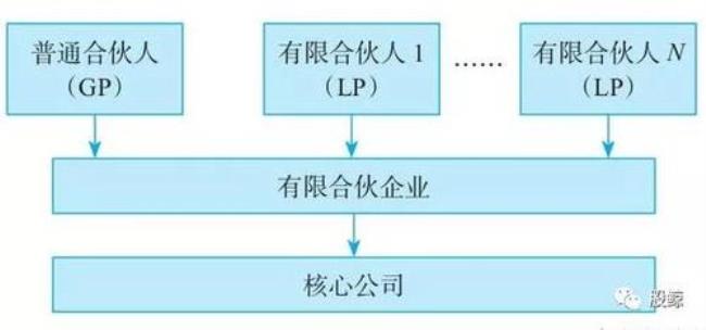 税务连带责任的比例