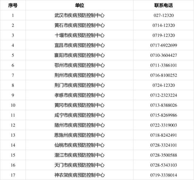 武汉市疾控中心24小时热线