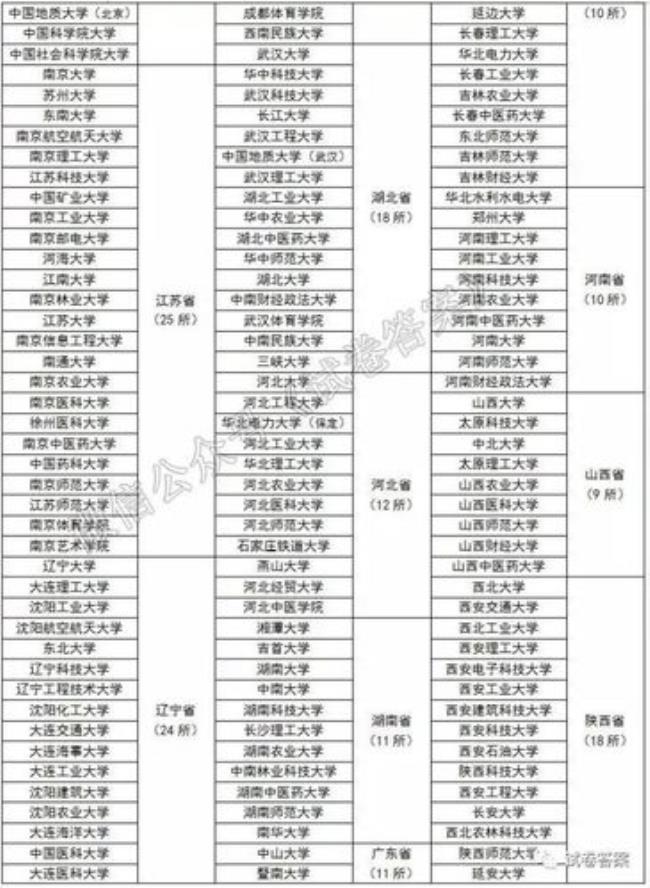 南邮保研到985有哪些学校