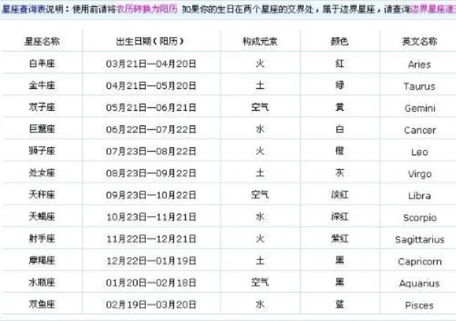 2001农历八月十四是什么星座