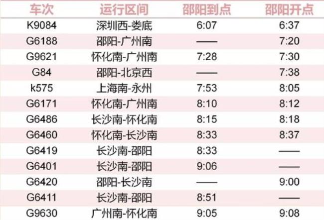 129次列车途经站