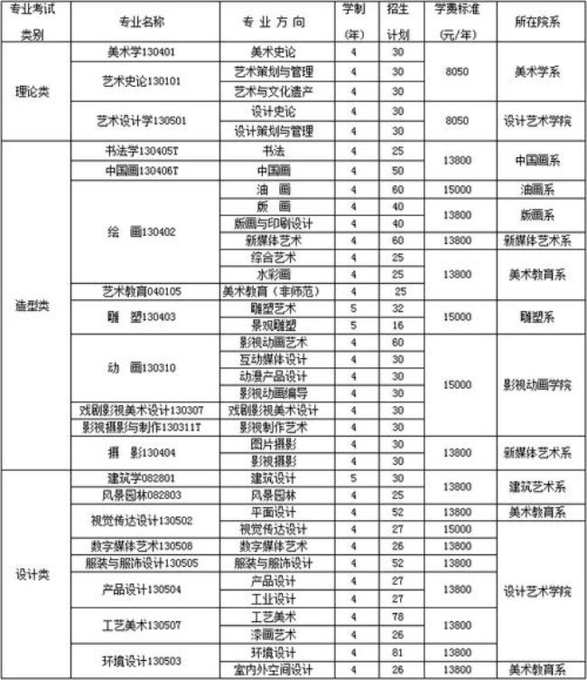 川美奖学金怎么样