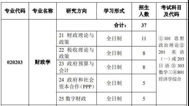 同等学力考试科目