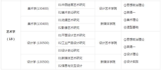 北京印刷学院值得考研吗