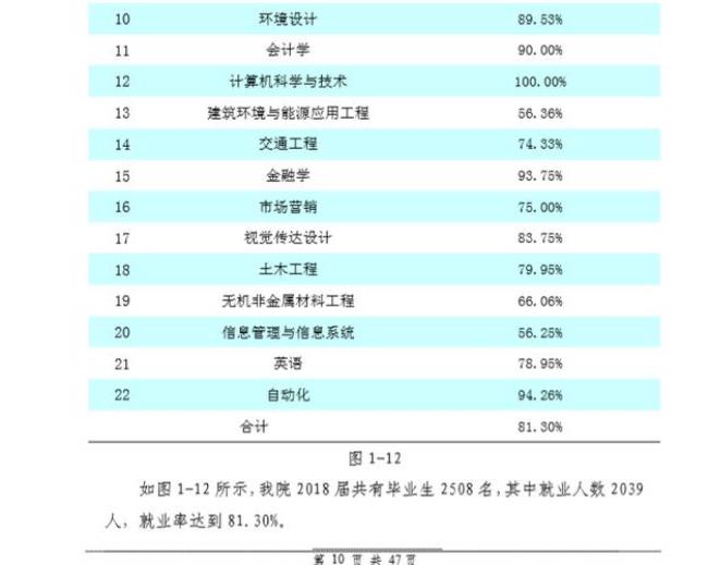 石家庄铁道大学保研率多少