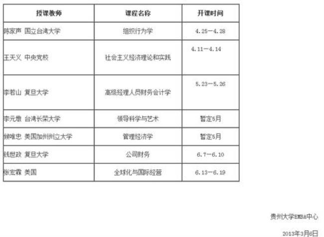 贵州大学考研保护一志愿吗