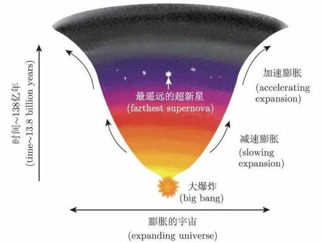 宇宙的科学原理和结构