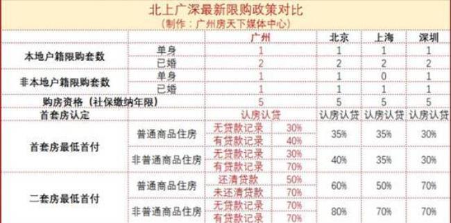 广州增城的邮政编码是什么