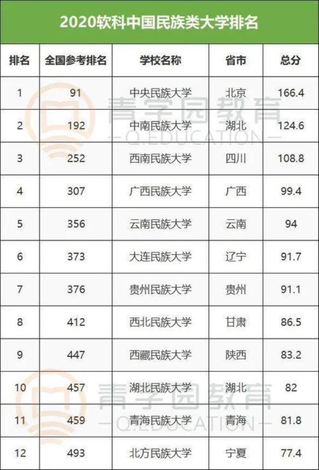 中南民族大学为什么排名靠后