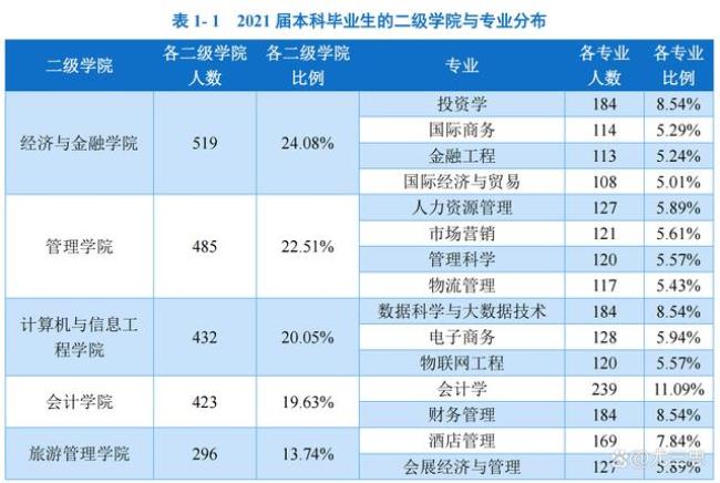 贵州商业高等专科学校代码