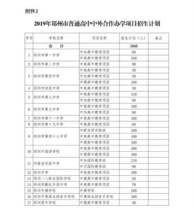 初中升高中学校排名郑州