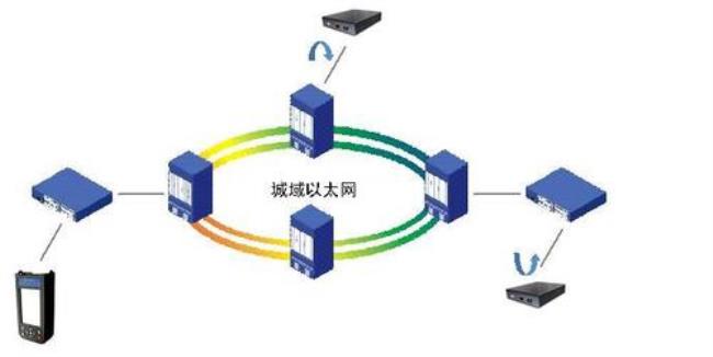 高校全光网络和以太网的优缺点