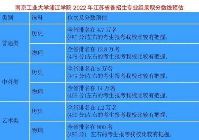 2022江苏高考查分需要哪些东西