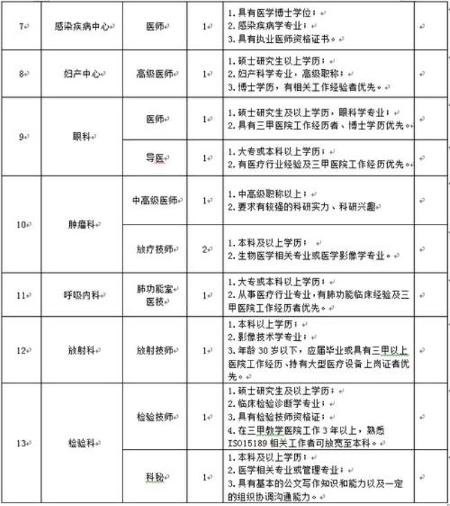 医院信息科是公务员岗位么