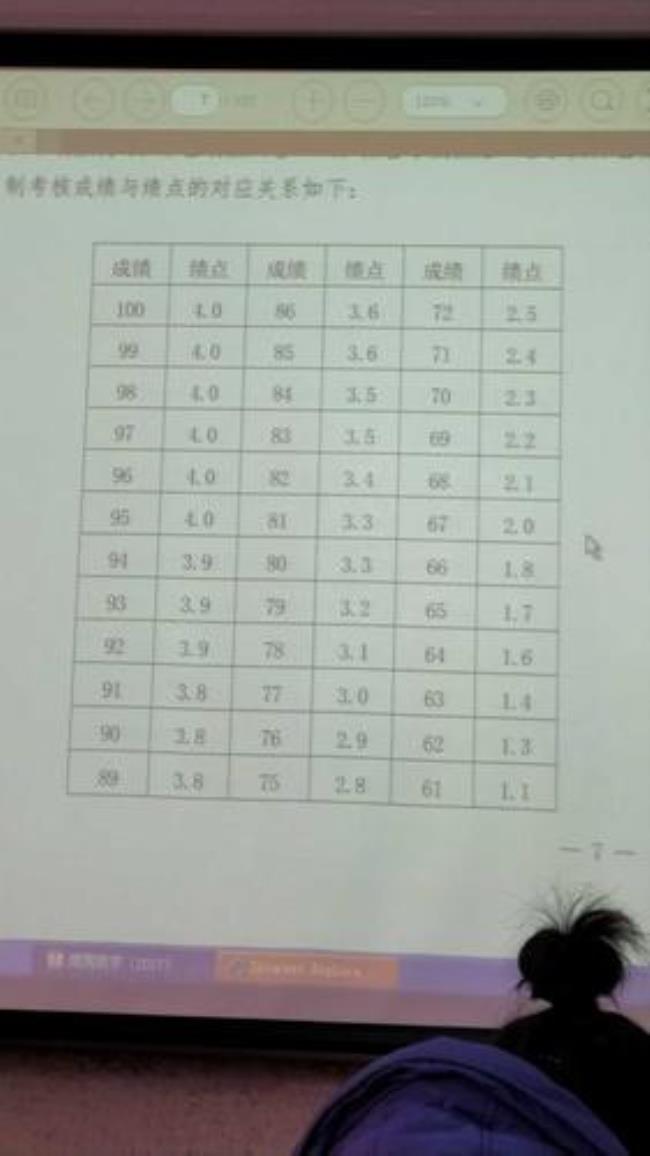 佳木斯大学绩点满分多少