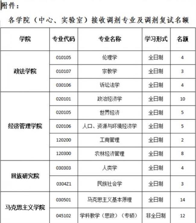 宁夏大学考研率高吗