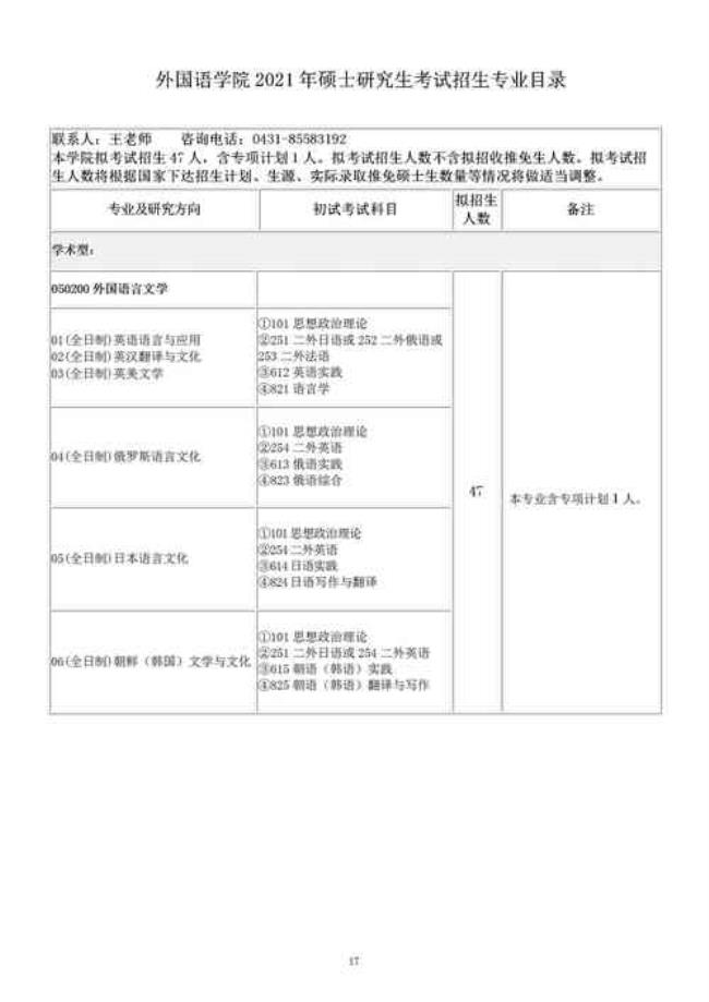 长春理工大学化学考研难度