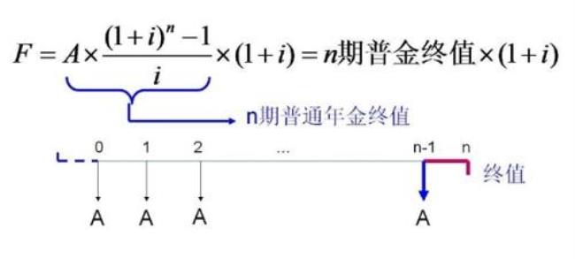 等额年金的现值和终值的公式