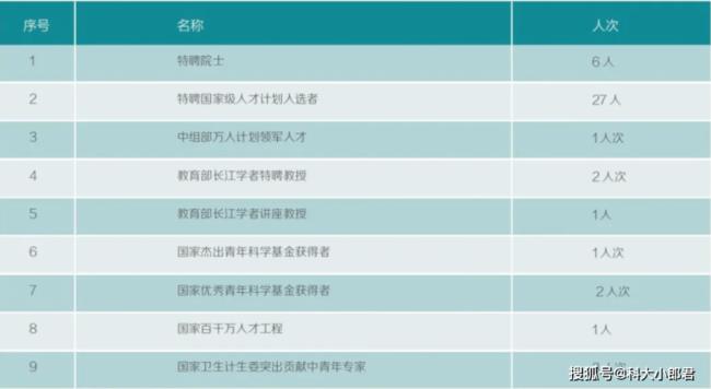 中科大生物科学毕业生就业去向