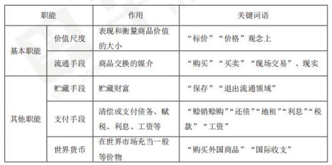 什么是衡量商品价值大小的尺度