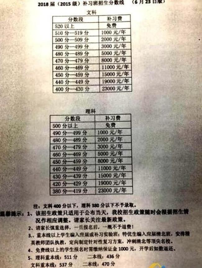 商丘一高的复读收费标准