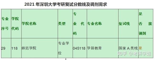 广西学前教育考研考什么科目