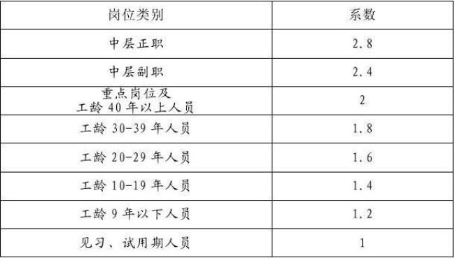 n+1补偿包括岗位津贴和绩效