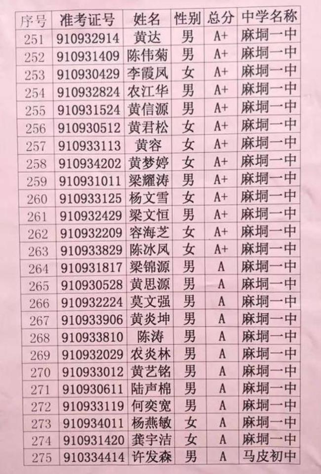 赣州三中高一新生学费是多少