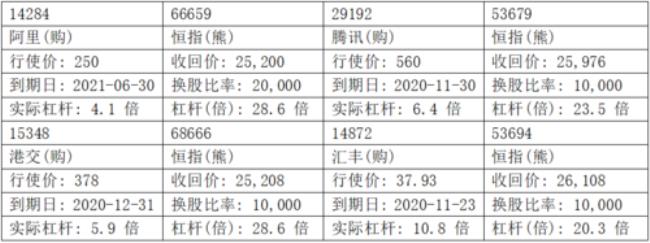 hsi50是什么指数