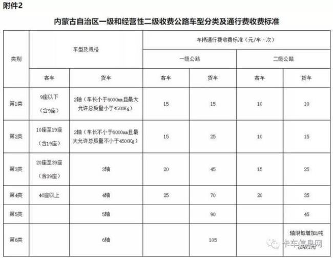 130货车高速收费标准