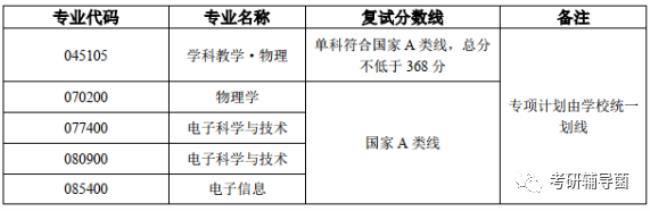 2022湖北大学复试成绩什么时候发