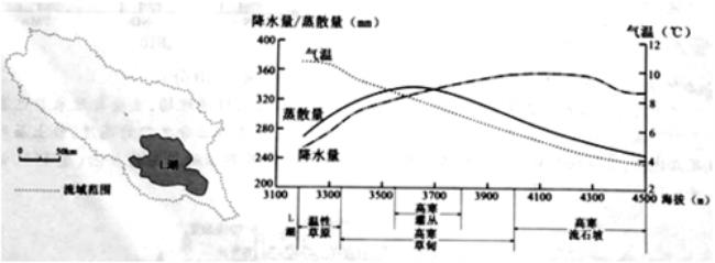 为什么黑夜水的温度比土壤高